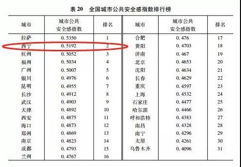 青海省人口总数_青海人口有多少 青海各市州人口统计 青海人口2019总人口数