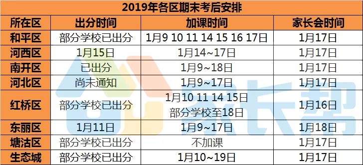 黄山市旅游业gdp各年汇总_2011年河南省许昌市高二下学期联考地理卷(3)