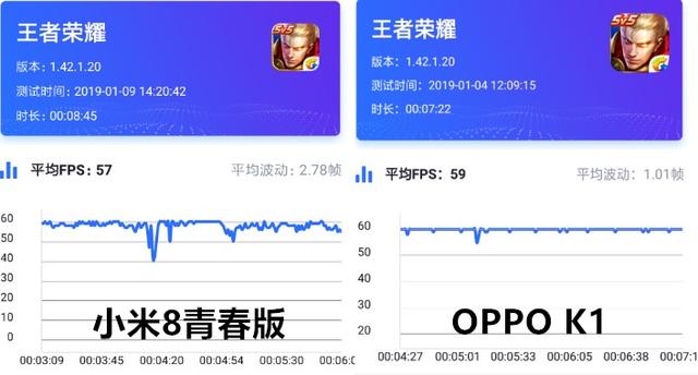 OPPO K1與小米8青春版對比評測，論性能誰更好用？ 科技 第11張