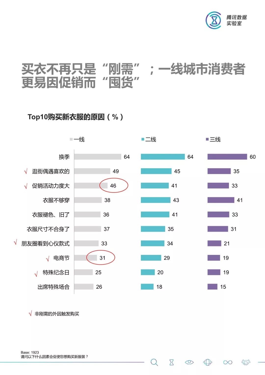 大數據：2018服裝消費人群洞察 科技 第11張