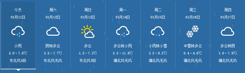 2019年第一个晴天终于要来了！不过萧山之后的天气……