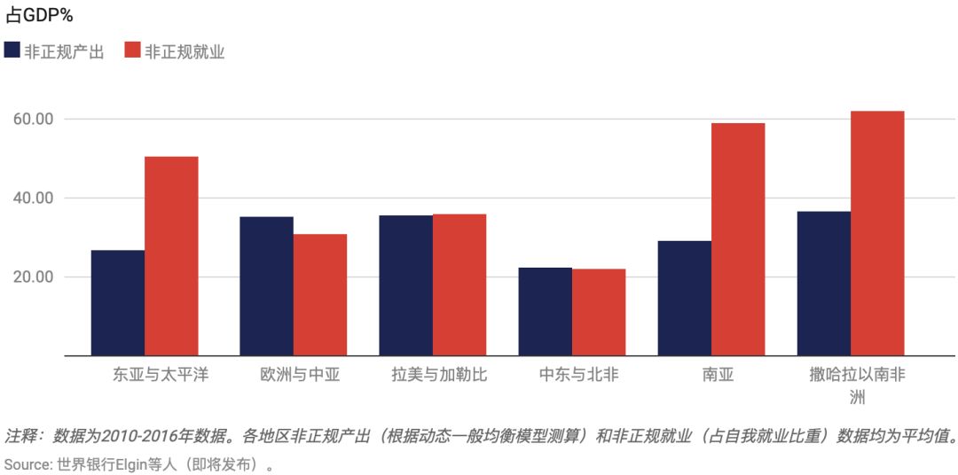 撒南非洲人口_非洲人口图片