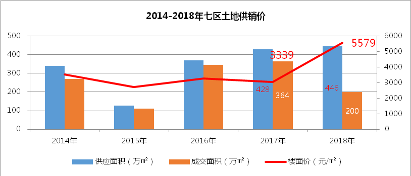 大连2020年gdp跟2021年一样_大连,天津与无锡,三座城市不看经济,只看旅游,谁更强(3)