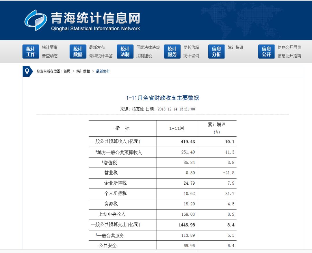 青海省西宁市gdp多少_青海省近年GDP数据盘点,人均可支配收入最高的并不是省会西宁(3)