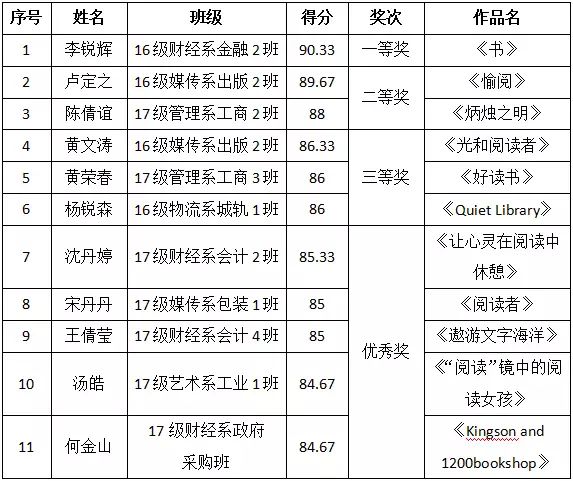 人口学校活动记录_华南师范大学男女同学牵手被 严肃批评 图(2)