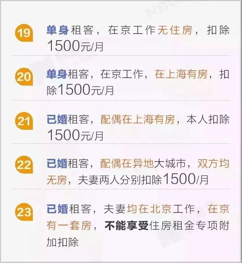 市辖区户籍人口超过100万悼_买房需了解这些常识 手续不全的商品房会有什么风