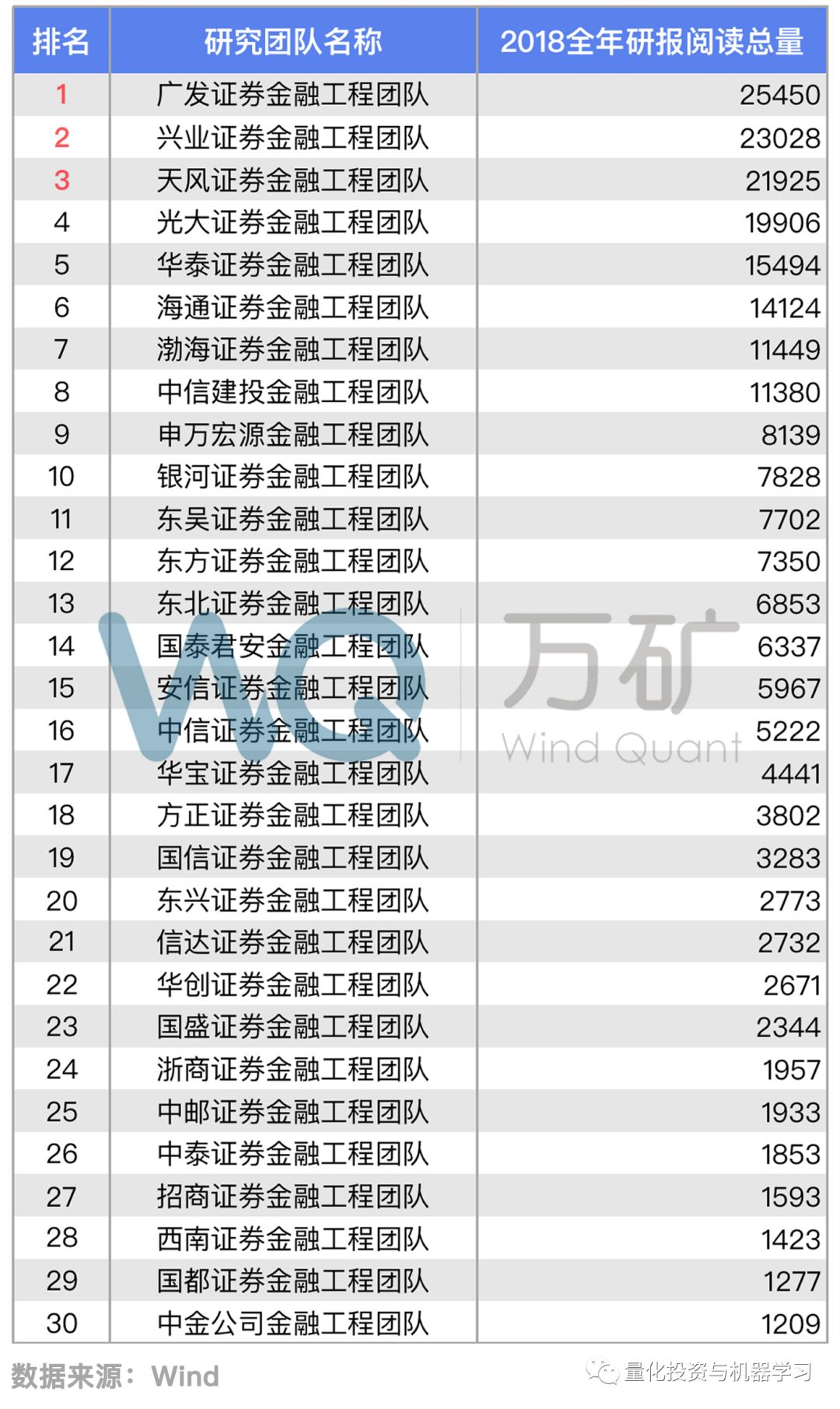 投资与经济增长总量模型_房子模型(3)