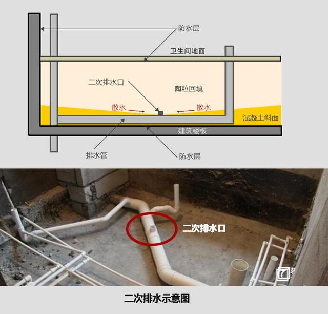 比定时炸弹更恐怖,你家的下沉式卫生间居然没有做对防水和回填