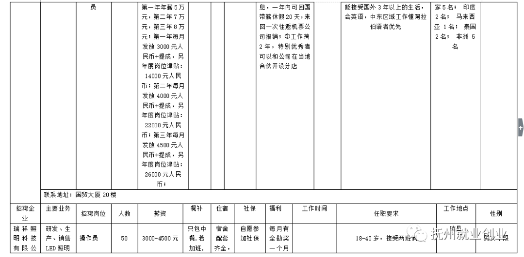 瑞昌招聘信息_瑞昌最新车房商铺 出租转让 招聘求职信息 11月6日更新