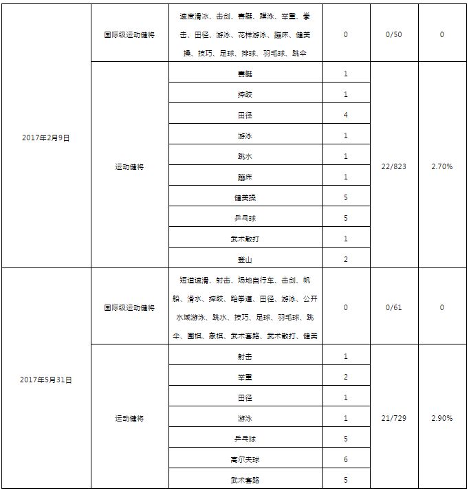 陕西省人口总共多少_陕西省人口分布图