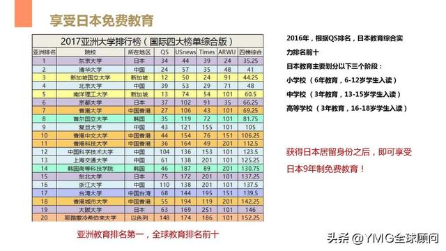 2019年YMG首场日本移民&房产投资沙龙回顾