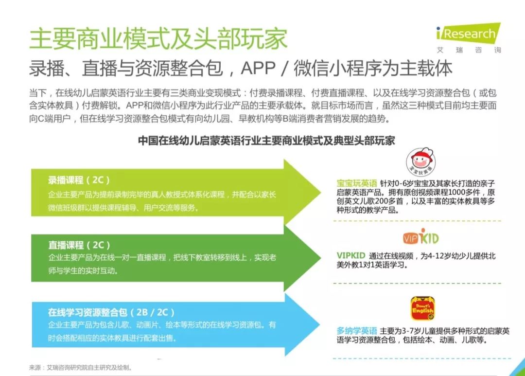 半岛体育艾瑞发布白皮书 首次聚焦幼儿在线英语启蒙(图1)