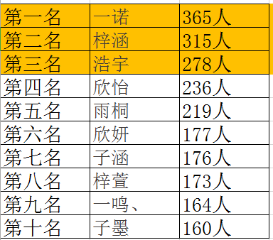 济南出生人口_中国历年出生人口趋势一览 1949 2019