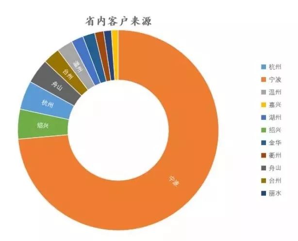 宁波占比gdp_宁波占伟人力有限公司