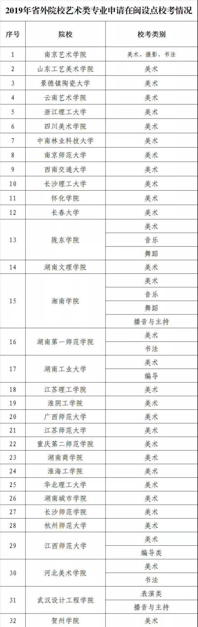 福建艺术类专业校考下周末开始（附省外院校在闽校考名单）