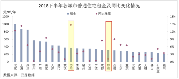 出租租金有算进gdp吗_7月上调养老金 还有哪些福利 戳进来小编告诉你