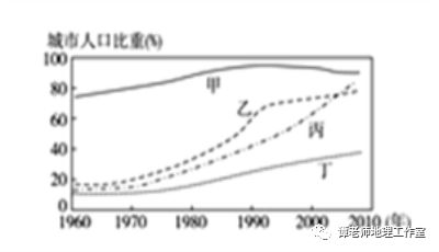 逆城市化城市人口_半城市化人口的照片