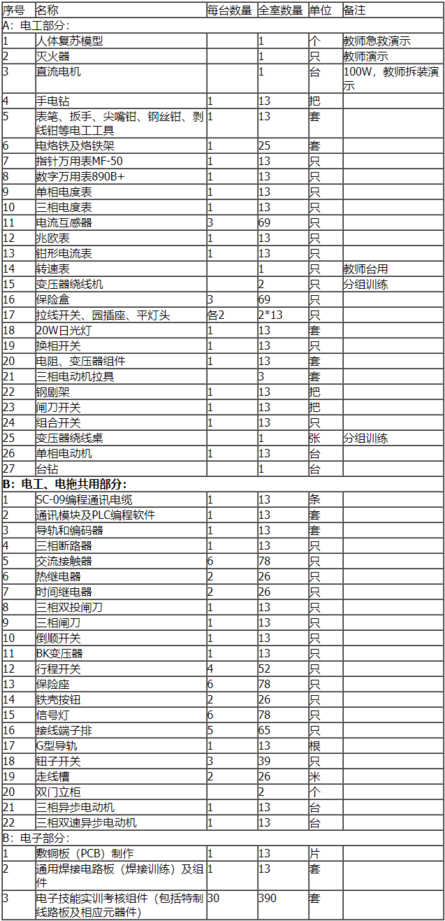 860D电工电子电力拖动变频调速PLC控制实训台配网(图1)