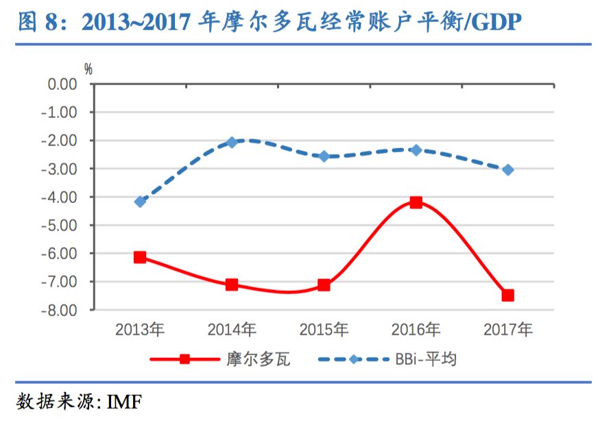 外债占GDp率_外债未清一事无成