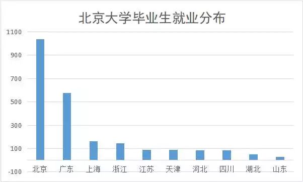 北漂人口_昌平未来人口大增 回龙观 天通苑的人口逼近100万(2)