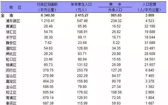 上海有多少万人口_数据显示上海幼儿教师缺口万人急需补充