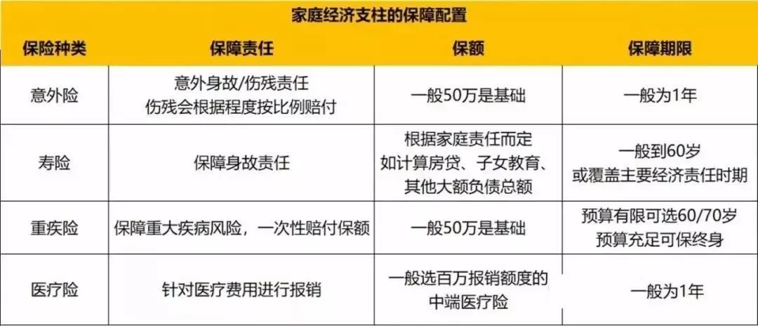 最全保额估算公式:如何科学规划家庭保险