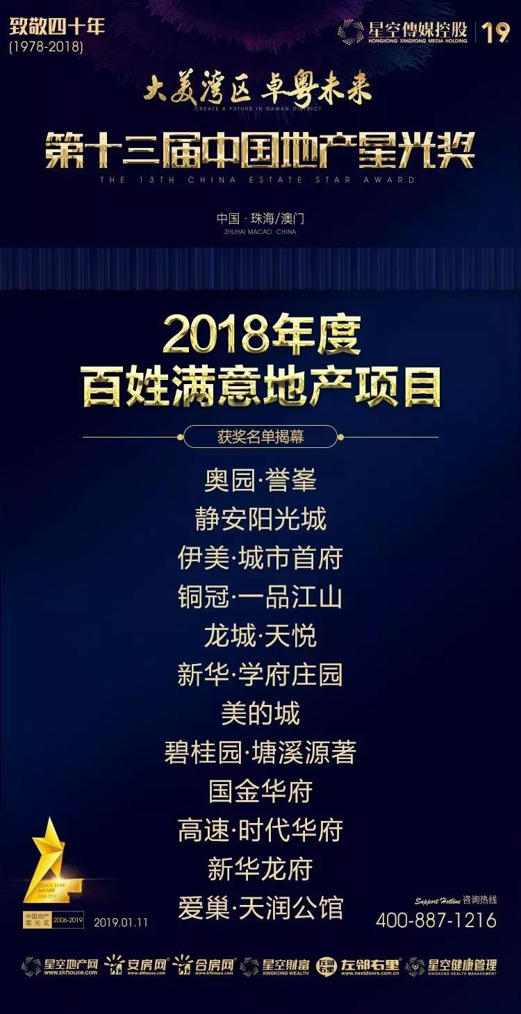 星空传媒(香港)控股自2018年11月1日正式启动第十三届中国地产星光奖