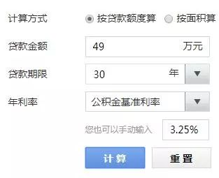 新乡商业贷款利率上浮30%!公积金贷款压力小