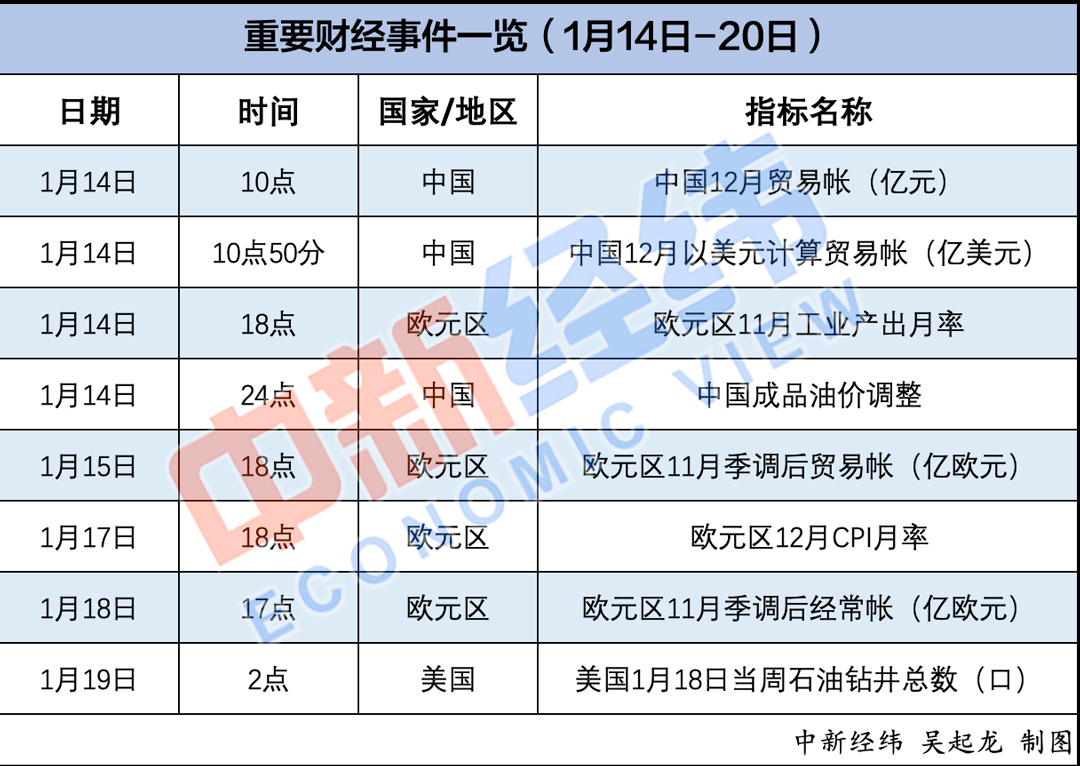 中国公布12月贸易帐成品油价调整窗口开启