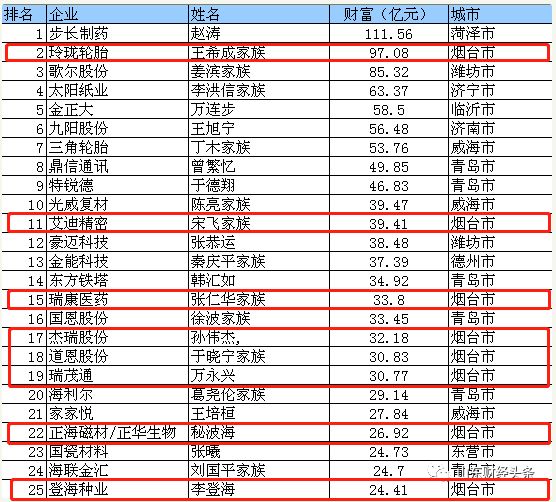 2018年2019年烟台人口_欧迪芬烟台2011年