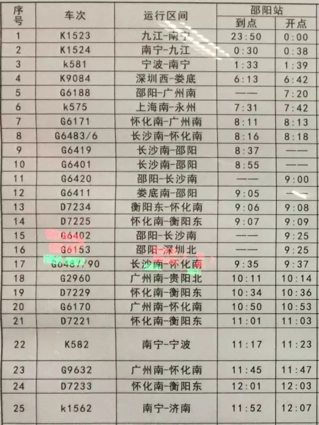 根据最新的列车运行图,途经邵阳站新增37趟列车,其中大多数是怀邵衡
