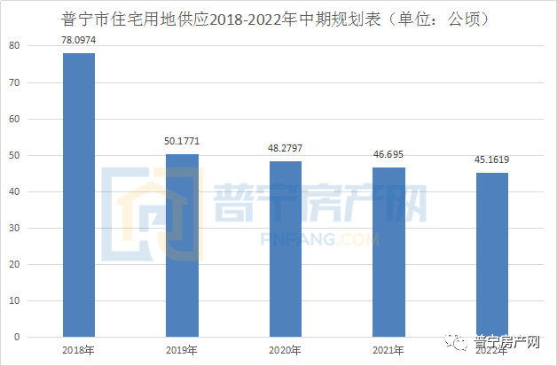 揭阳gdp包括普宁吗_普宁2018上半年GDP居揭阳各县区第一,然而增速竟然...(2)