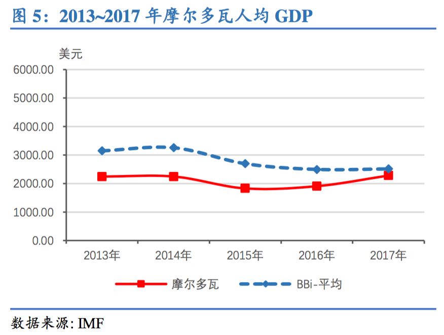 摩尔多瓦人均gdp_摩尔多瓦美女(2)