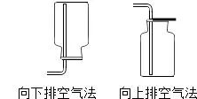 相对分子质量小于29的气体用向下排空气法收集