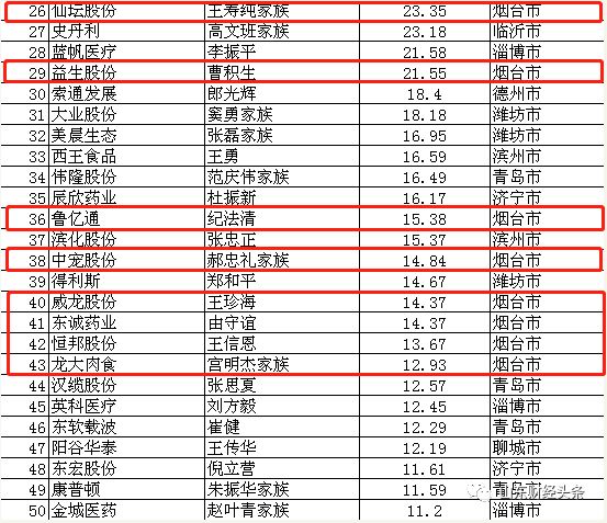 鲁人口发 2018 12_DOC和谐相处 DOC格式和谐相处素材图片 DOC和谐相处设计模板 我