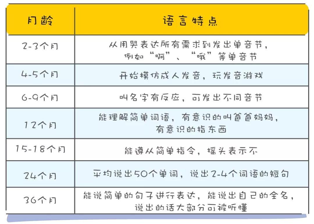 宝宝语言发育不迟缓 全靠妈妈做对这5件事 最