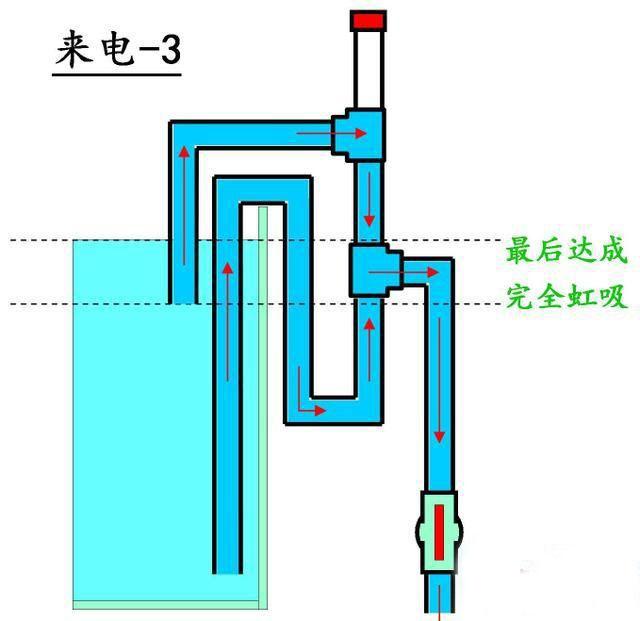 鱼缸搭接面怎么连接_鱼缸爆氧气盘怎么连接