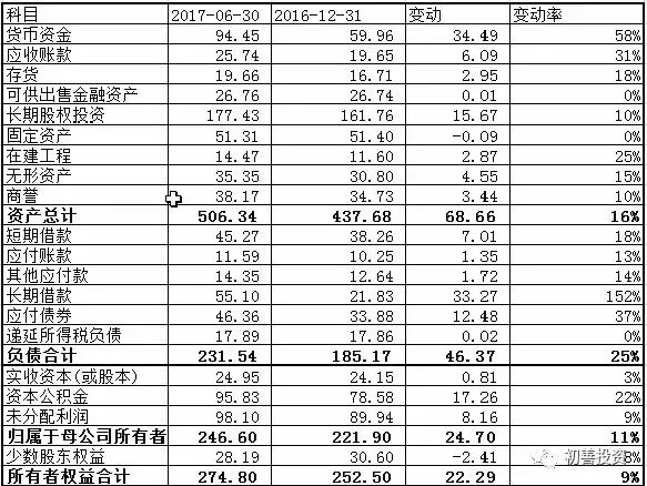 资产负债表的作用包括揭示经济资源总量(3)