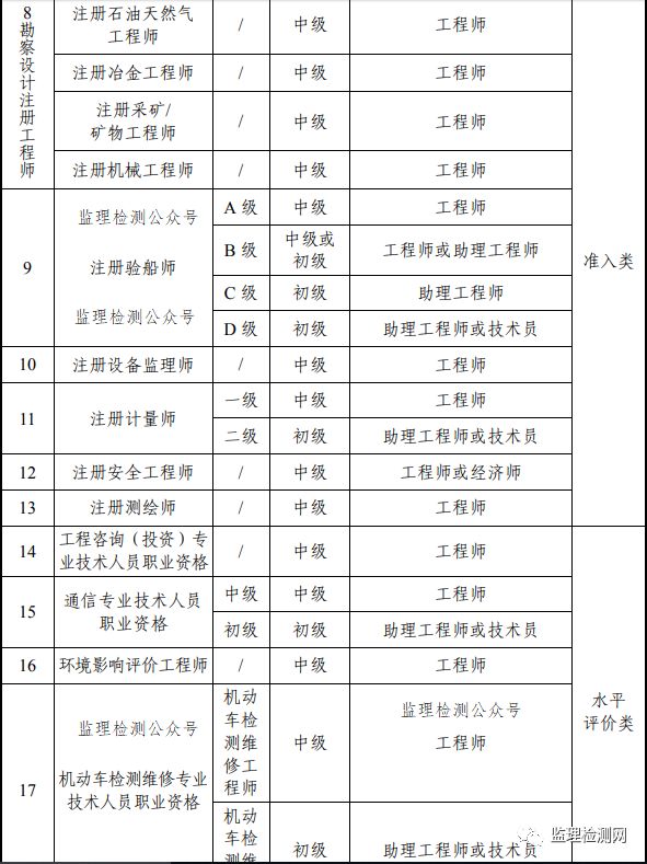 试验检测招聘_最新试验员 实验员 试验检测工程师招聘信息