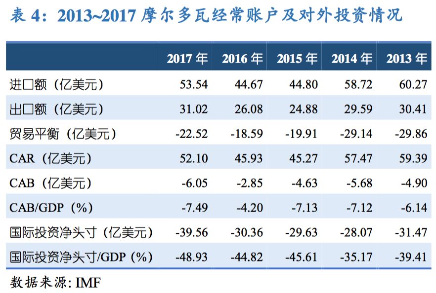 外债占GDp率_外债未清一事无成(3)