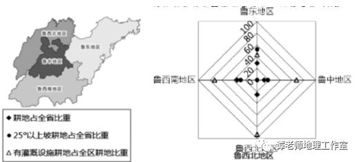 全省耕地人口_牛耕地图片(2)