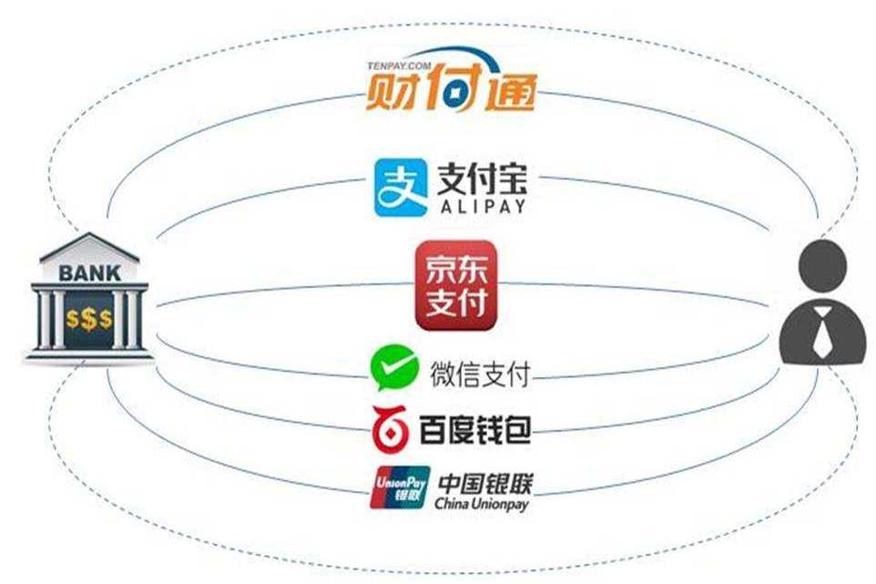 聚合支付钱先到哪?一文说清什么是聚合支付