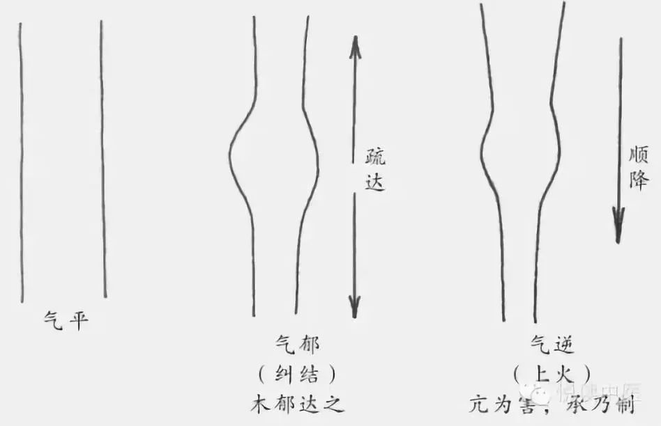 怄气病怎么办