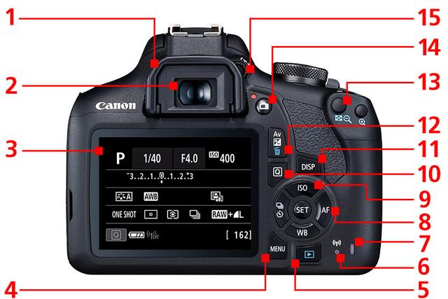 单反相机基础知识9:全面了解数码单反相机上的各种操作按钮