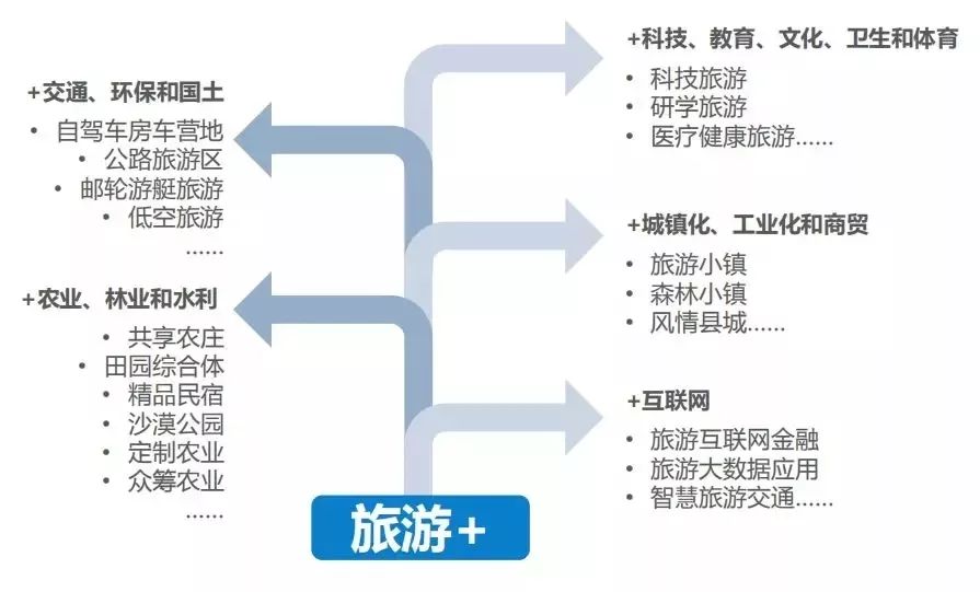 国民收入GDP占比(3)