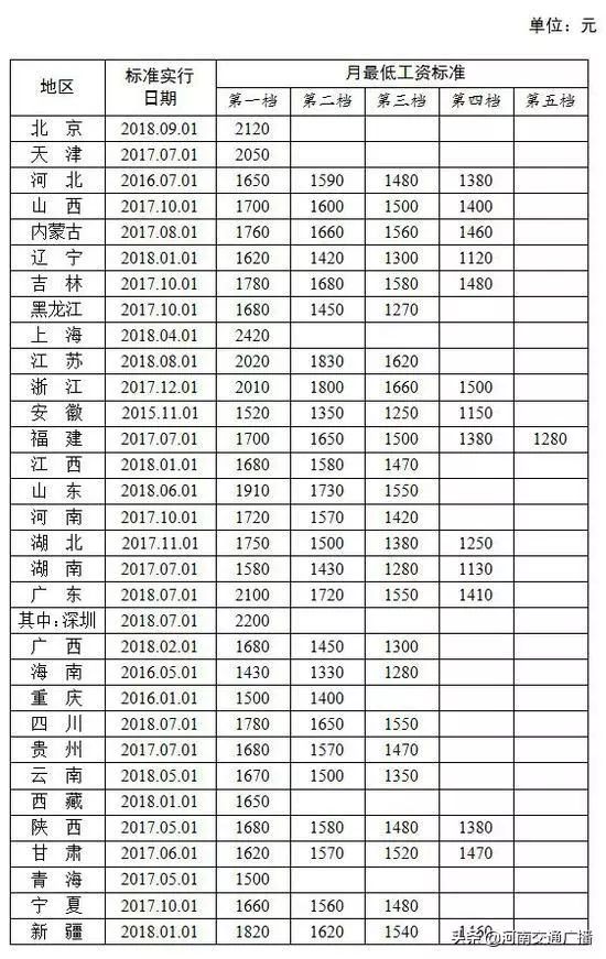 2018年焦作总人口_2018年焦作十大平均生活标准,你都达标了吗(2)