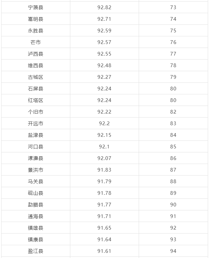 2、快排气怎么样：冰零快排效果怎么样