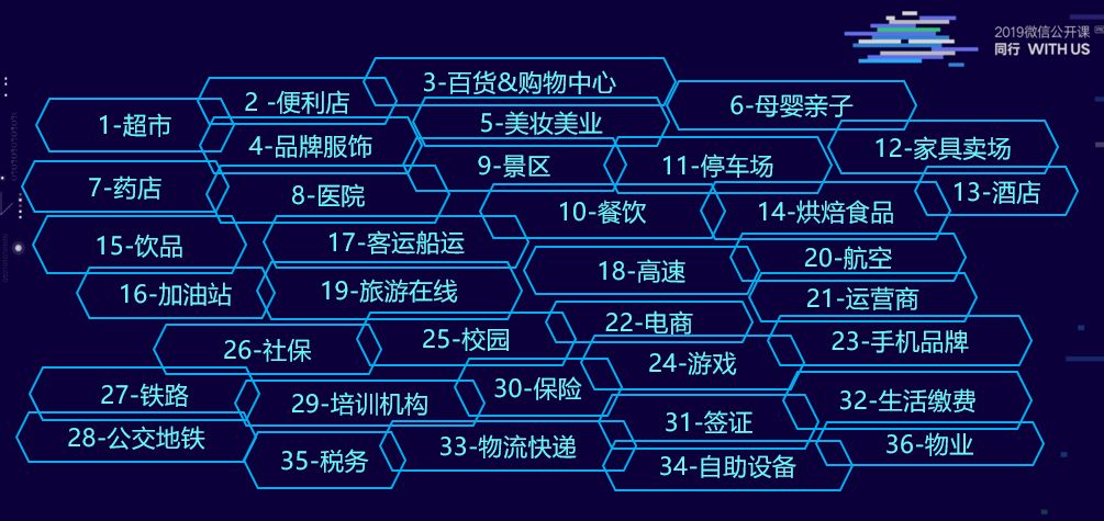 騰訊微信團隊，加碼To B業務拓展和生態建設 科技 第3張