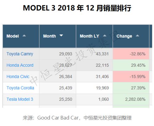 特斯拉占美国gdp_美国电动车特斯拉图片