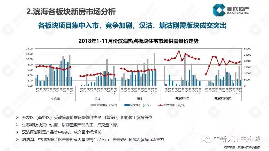 滨海新区gdp调整对全市没影响_内蒙古自曝家丑 财政收入虚增26.3 主动戳破泡沫(2)